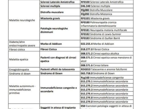 raccomandazioni vaccinazioni covid-19