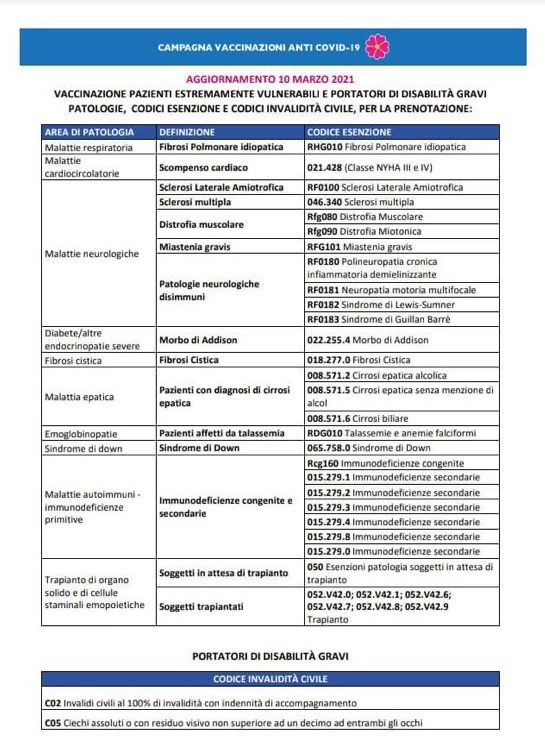 Raccomandazioni gruppi target della vaccinazione anti-SARS-CoV-2/COVID-19